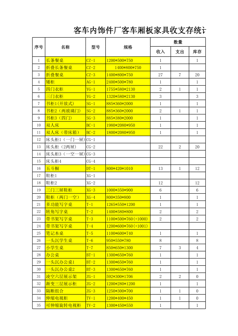 家具收支存统计表.xls