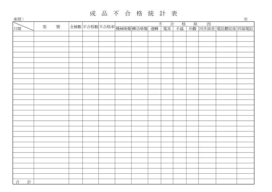 成品不合格統計表.xls