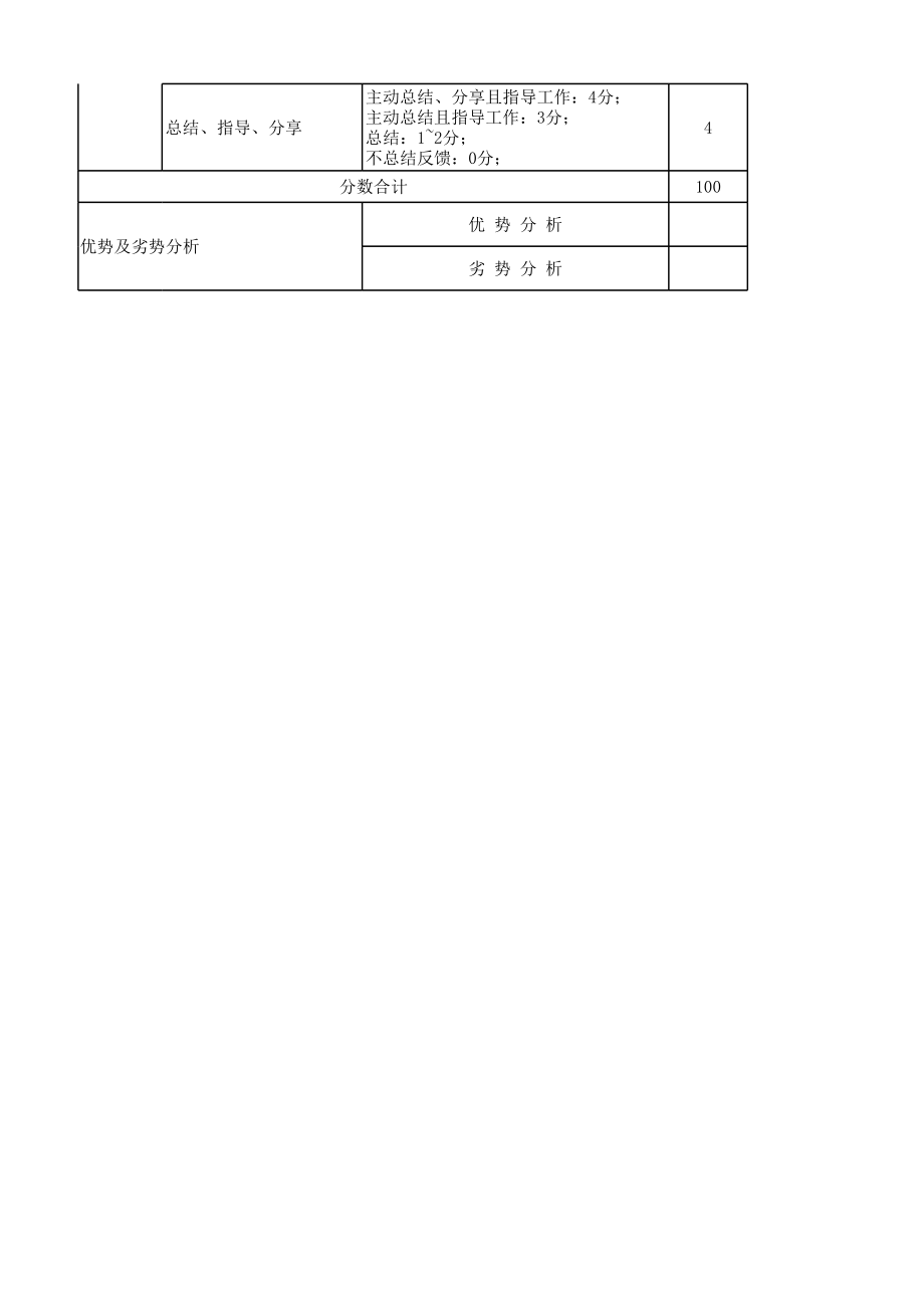 岗位匹配度评分表.xls