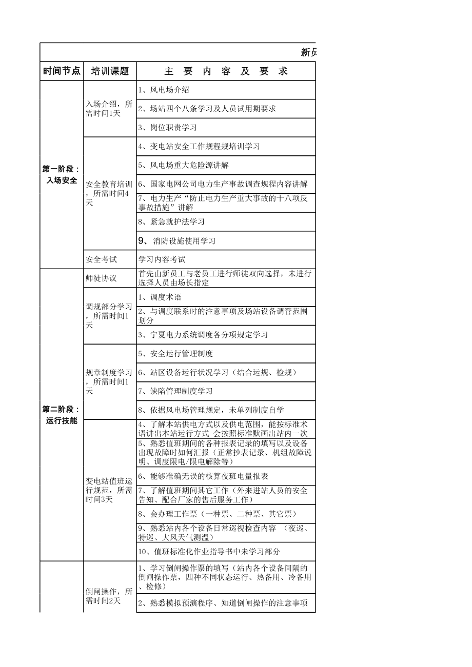 风电场新员工入职培训方案.xls