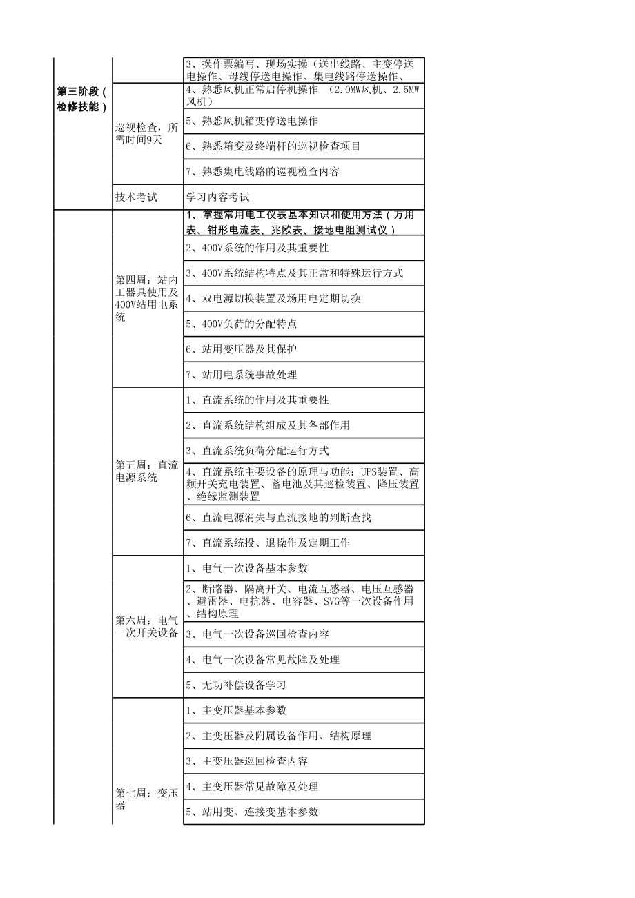 风电场新员工入职培训方案.xls