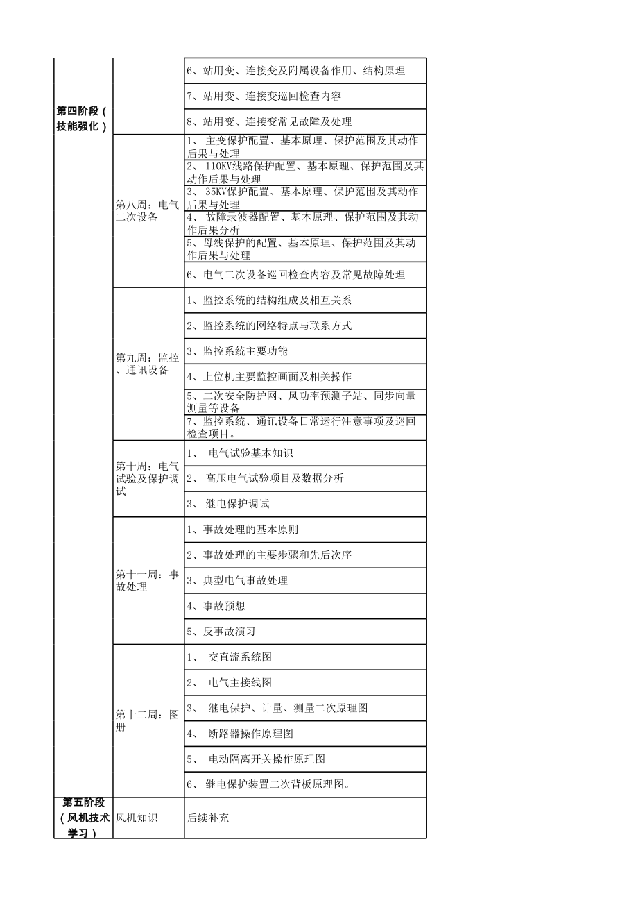 风电场新员工入职培训方案.xls