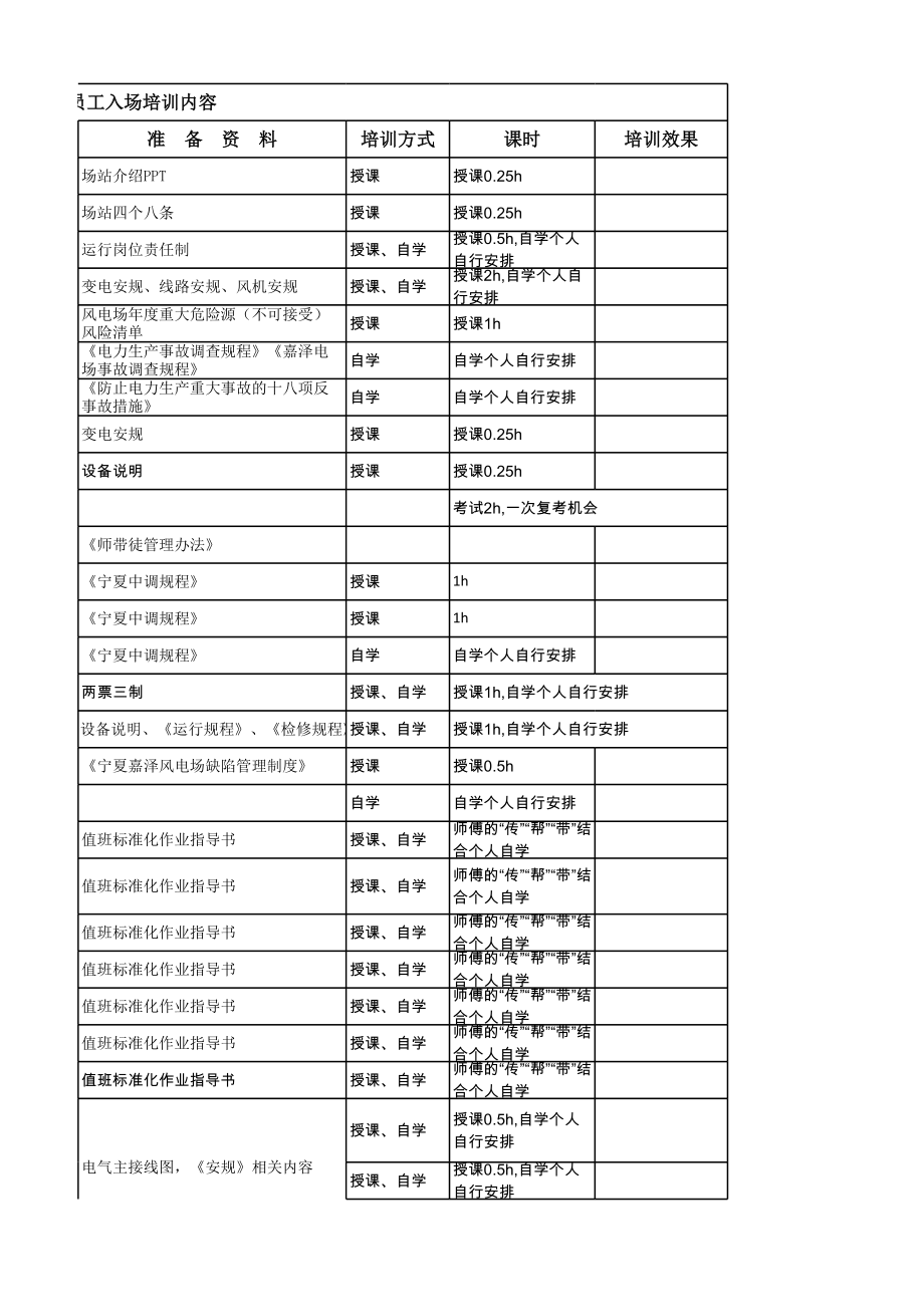 风电场新员工入职培训方案.xls