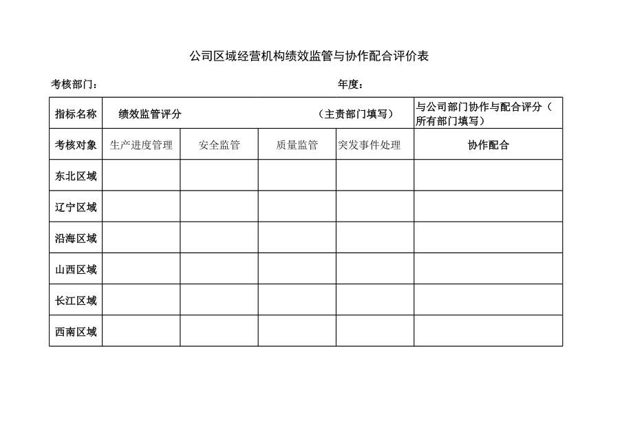 公司区域经营机构绩效监管与协作配合评价表.xls