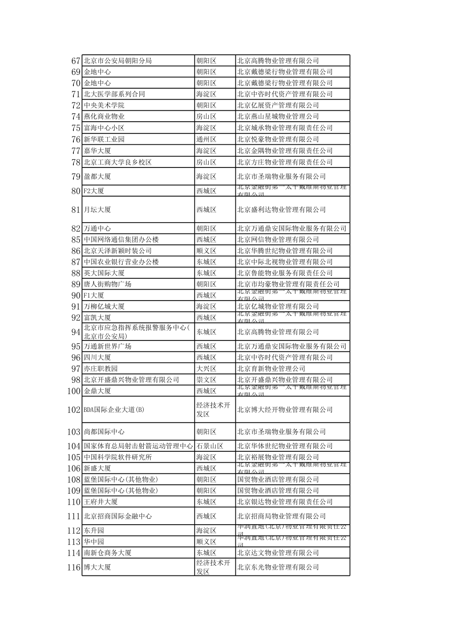 北京物业公司及物业项目名录.xls