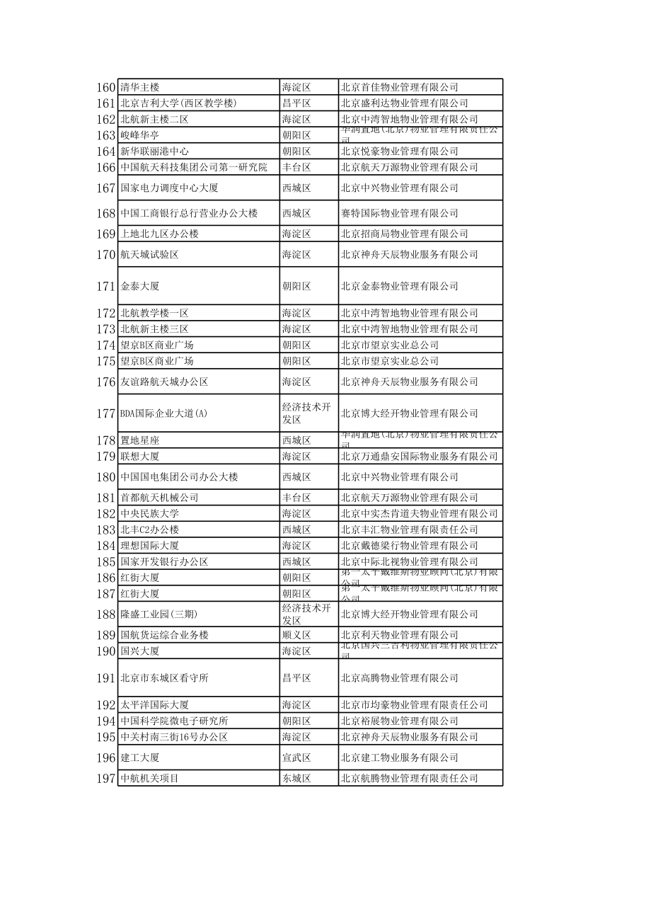 北京物业公司及物业项目名录.xls