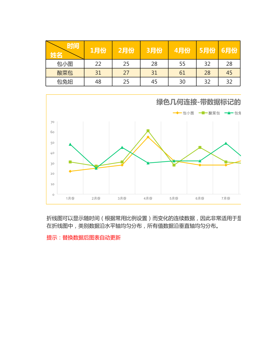 黄色清新带数据标记的折线图表.xls