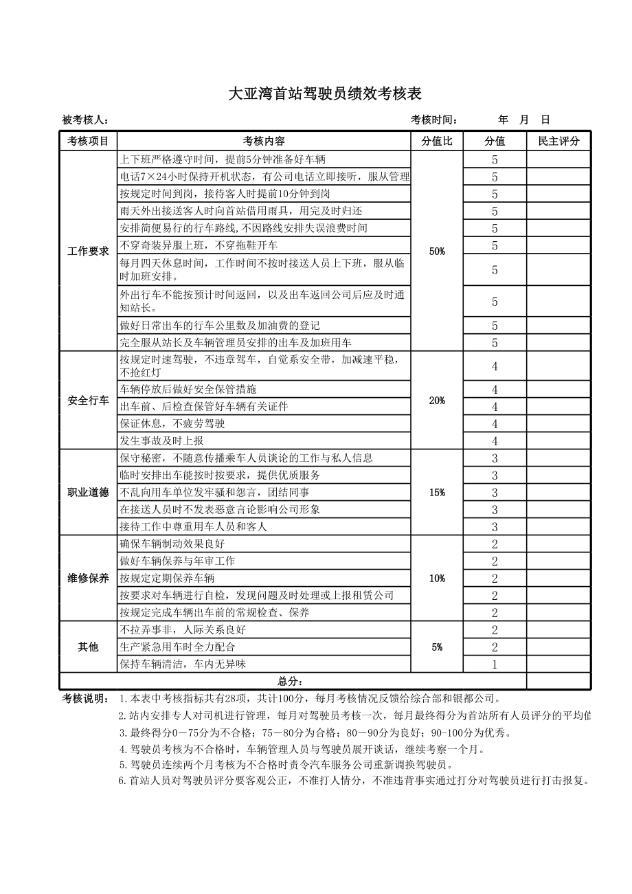 驾驶员绩效考核表(细则).xls