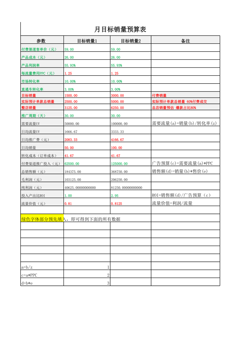 电商费用月度预算表公司费用计划表（新修订）.xls