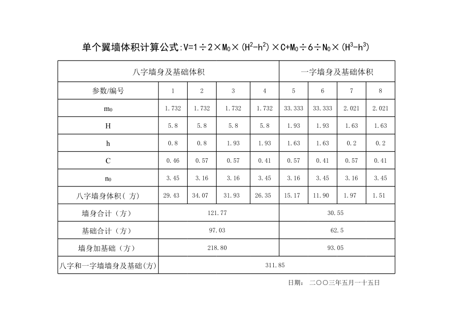 八字墙身体积计算公式.xls