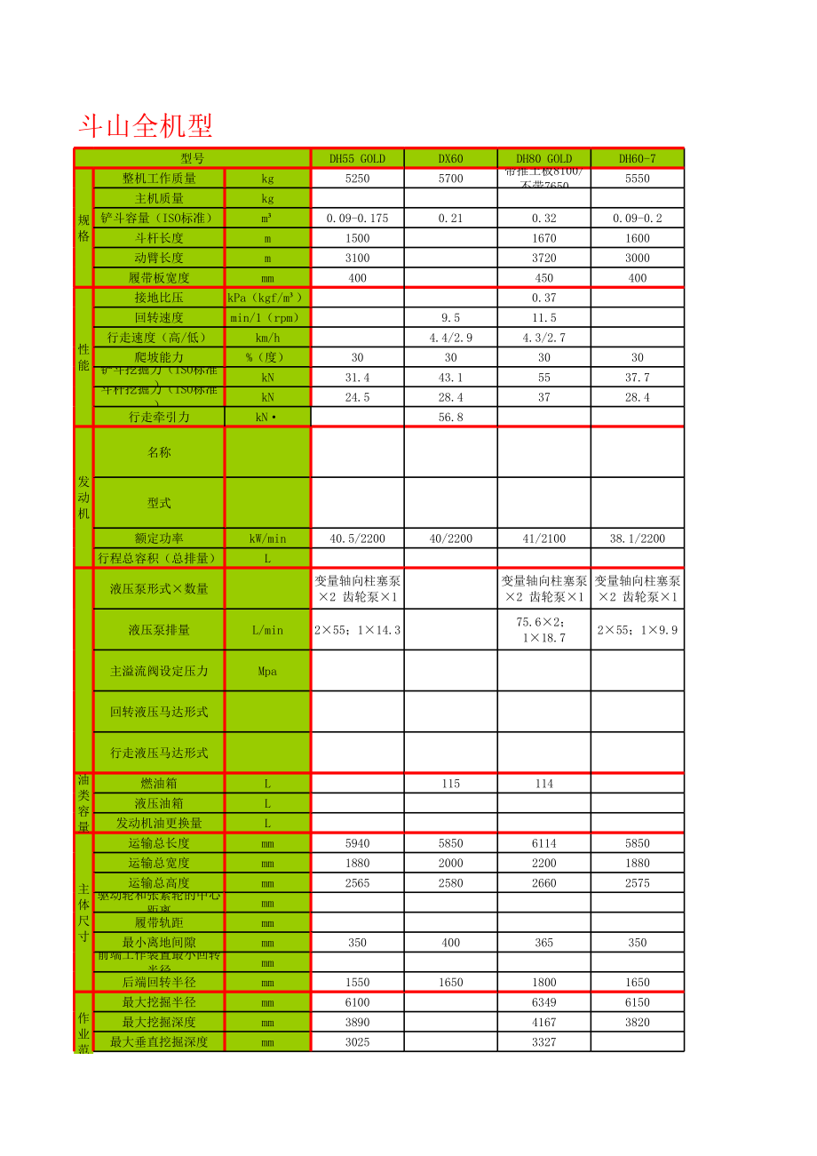 斗山挖掘机全型号参数.xls