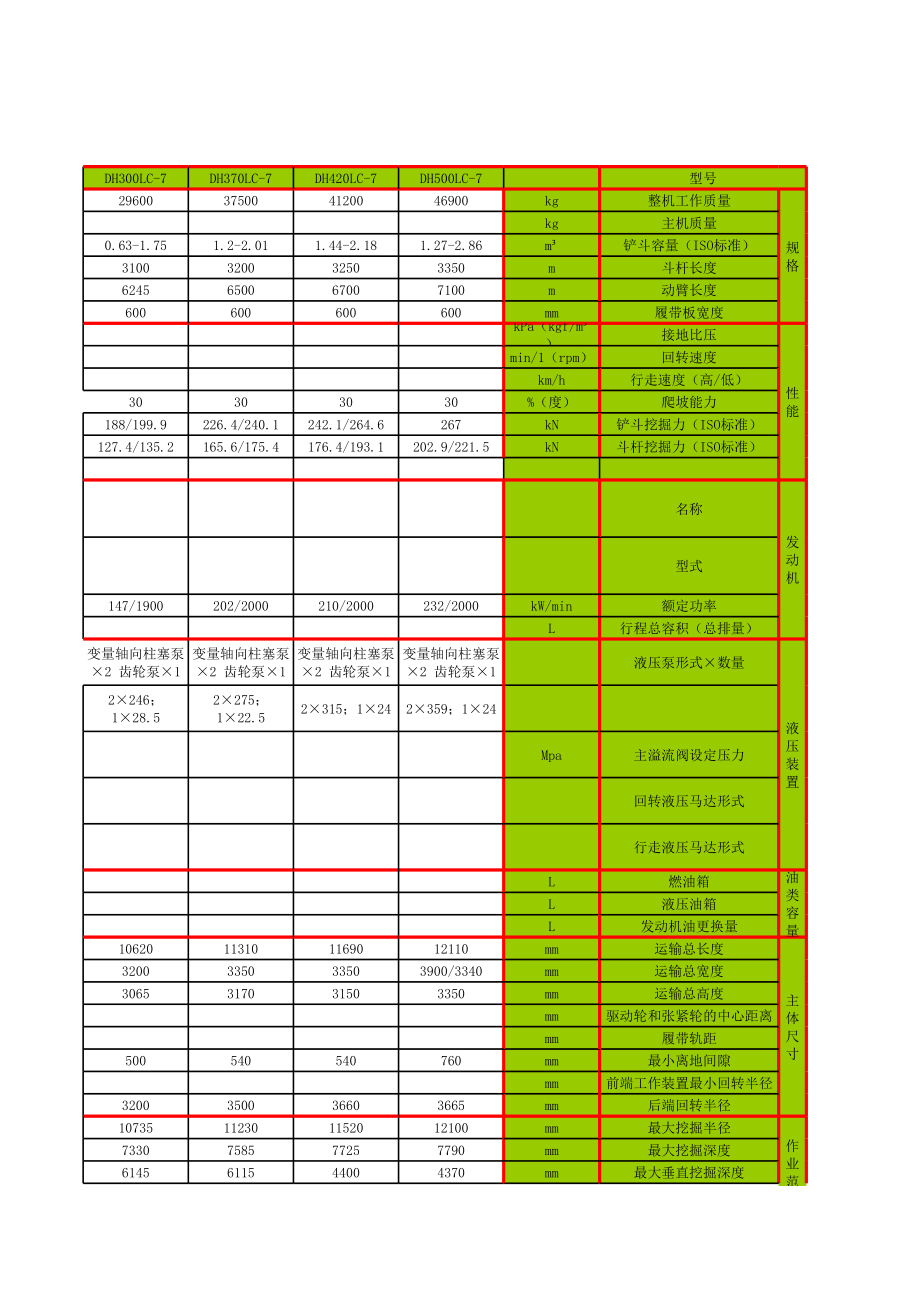 斗山挖掘机全型号参数.xls