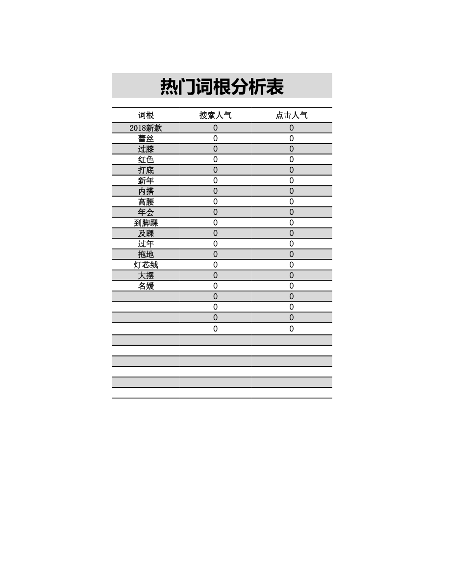 电商标题词根分析表.xls