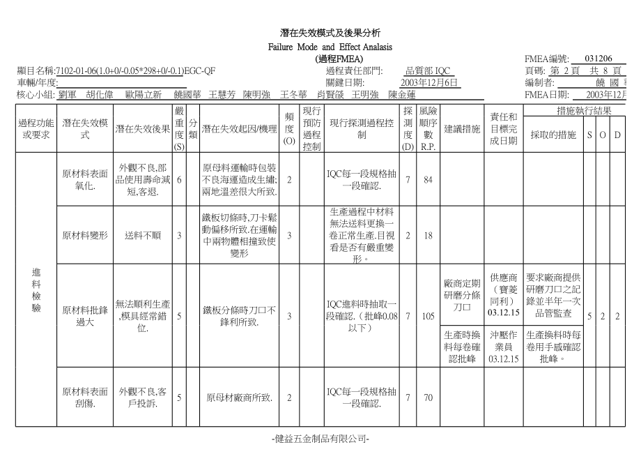 机械加工PFMEA范例 (2).xls