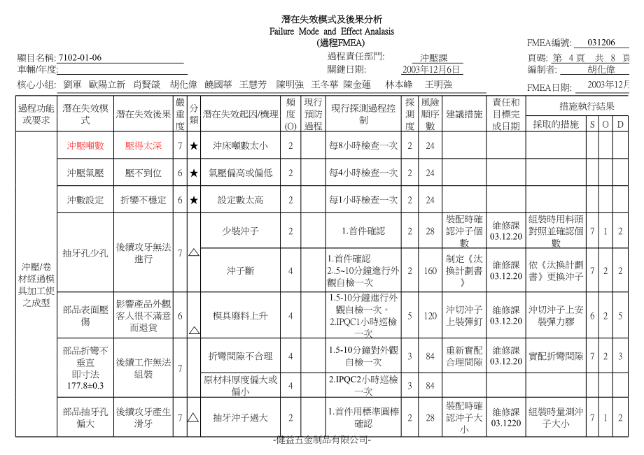 机械加工PFMEA范例 (2).xls