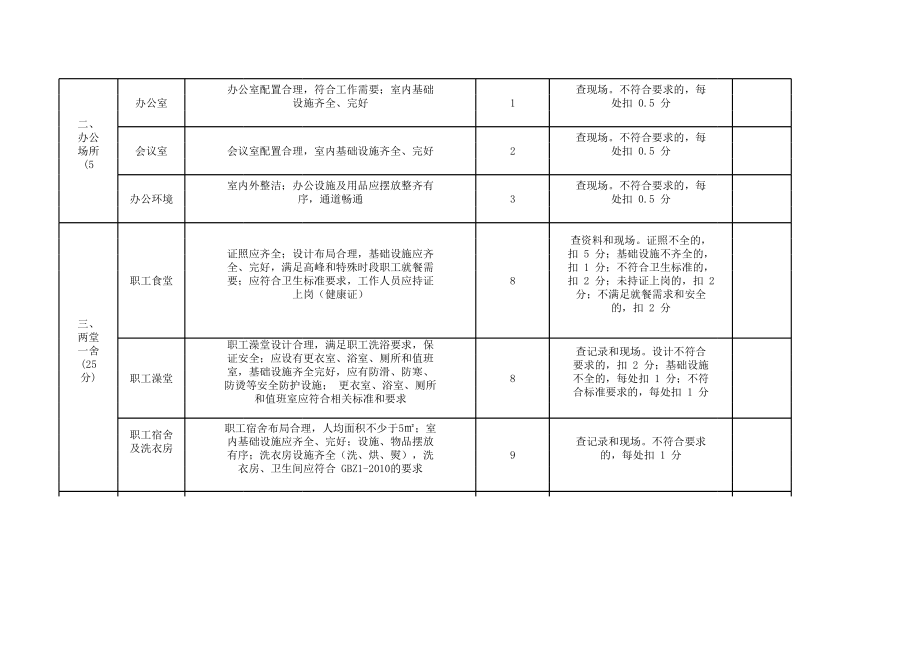 杭来湾煤矿地面设施质量标准化.xls