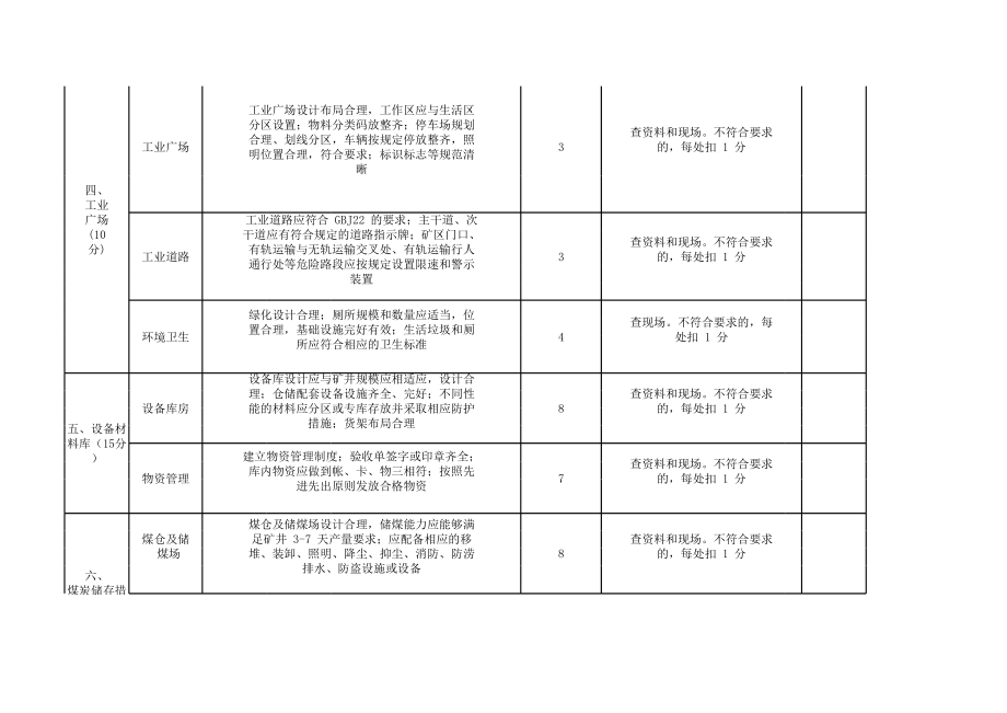 杭来湾煤矿地面设施质量标准化.xls