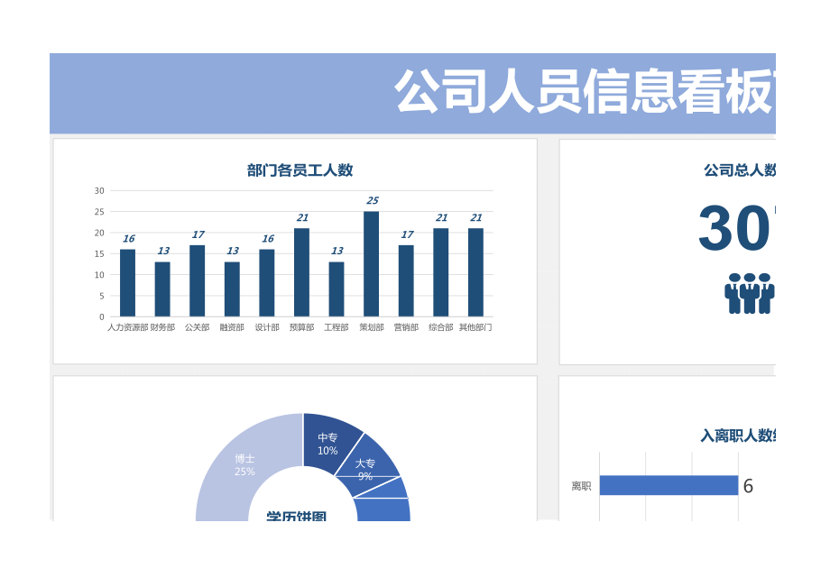 淡蓝简约公司人员信息看板可视化图表.xls