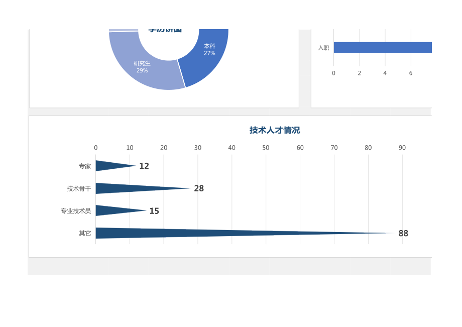 淡蓝简约公司人员信息看板可视化图表.xls