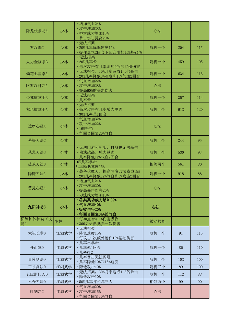 江湖风云录武功大全.xls