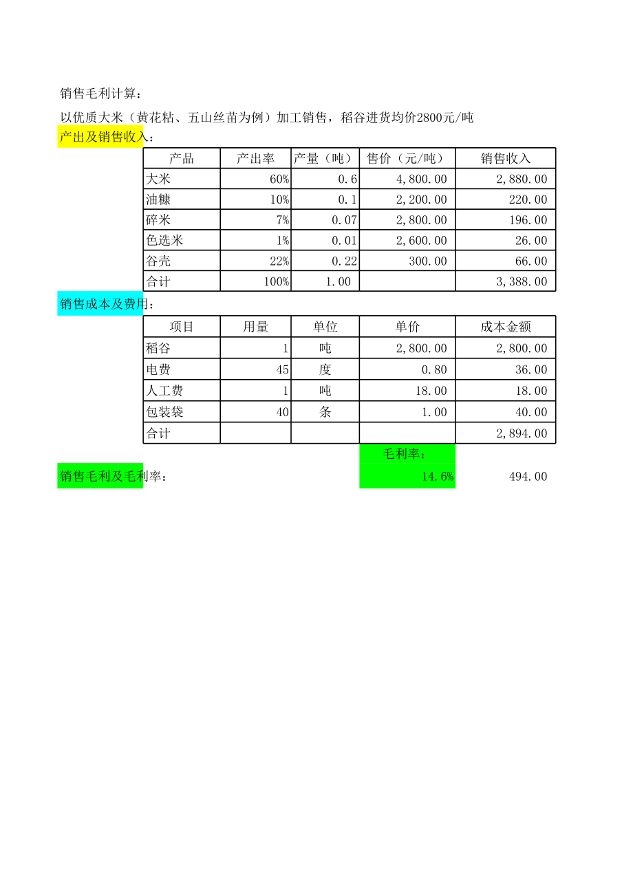 稻谷加工成本毛利计算.xls