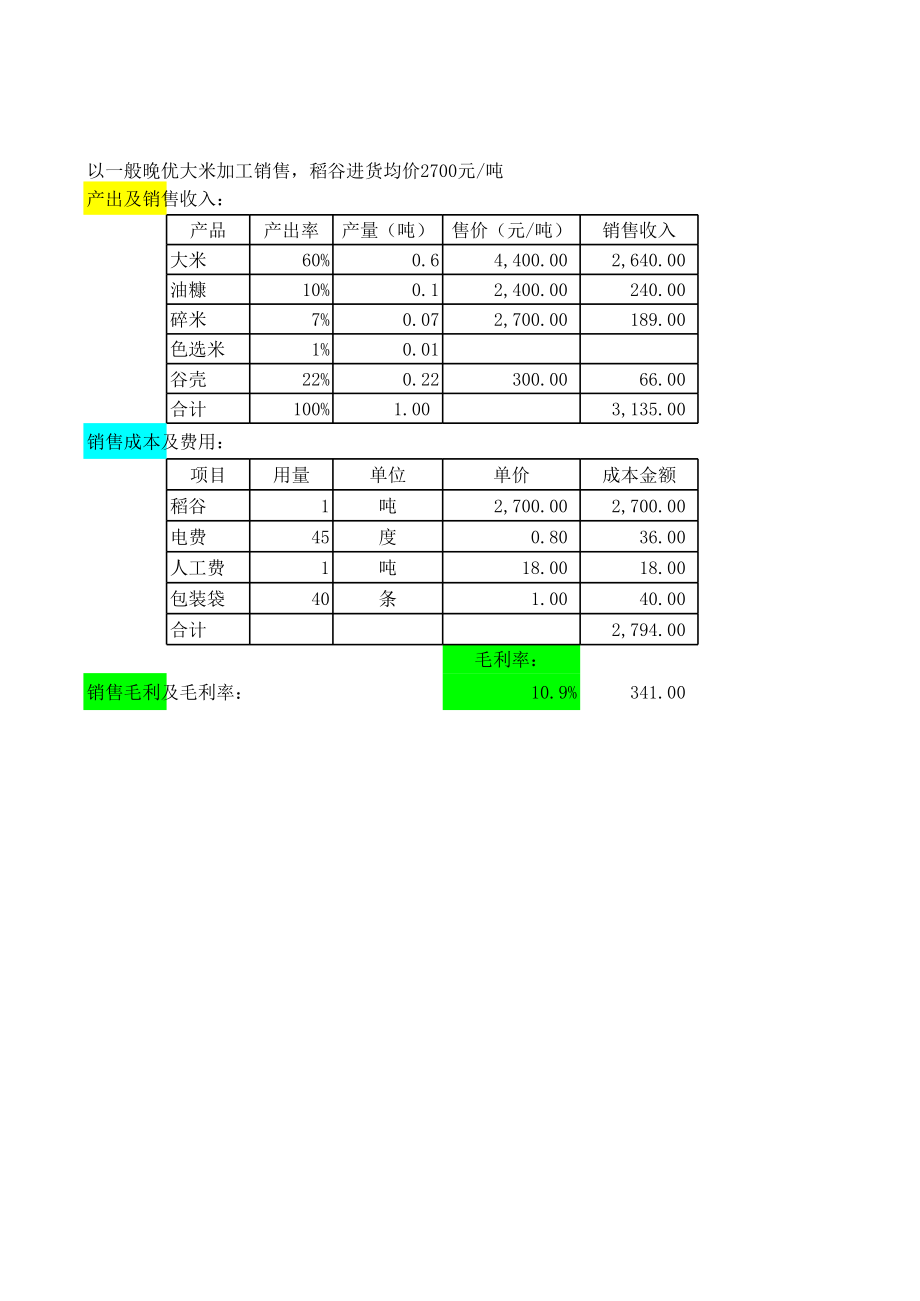 稻谷加工成本毛利计算.xls