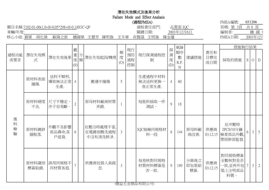 机械加工PFMEA范例.xls