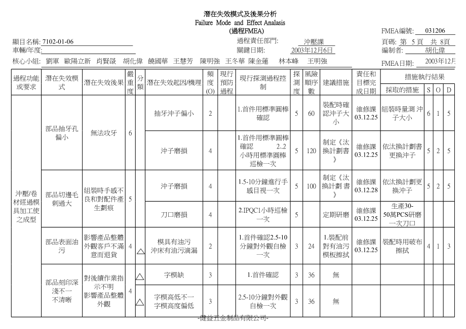 机械加工PFMEA范例.xls