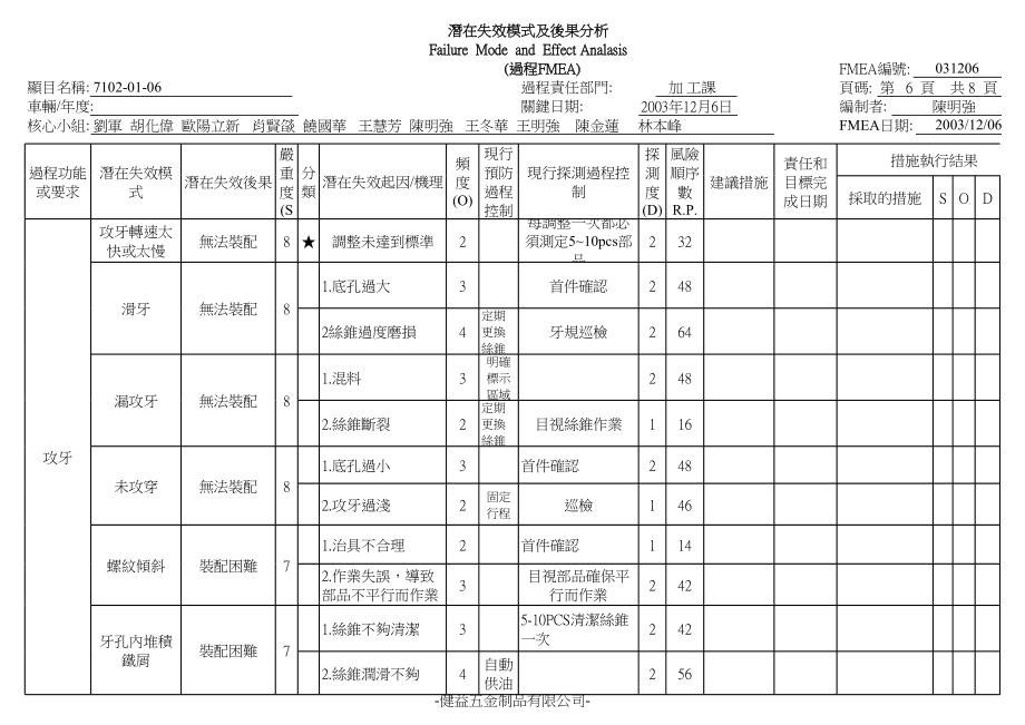 机械加工PFMEA范例.xls