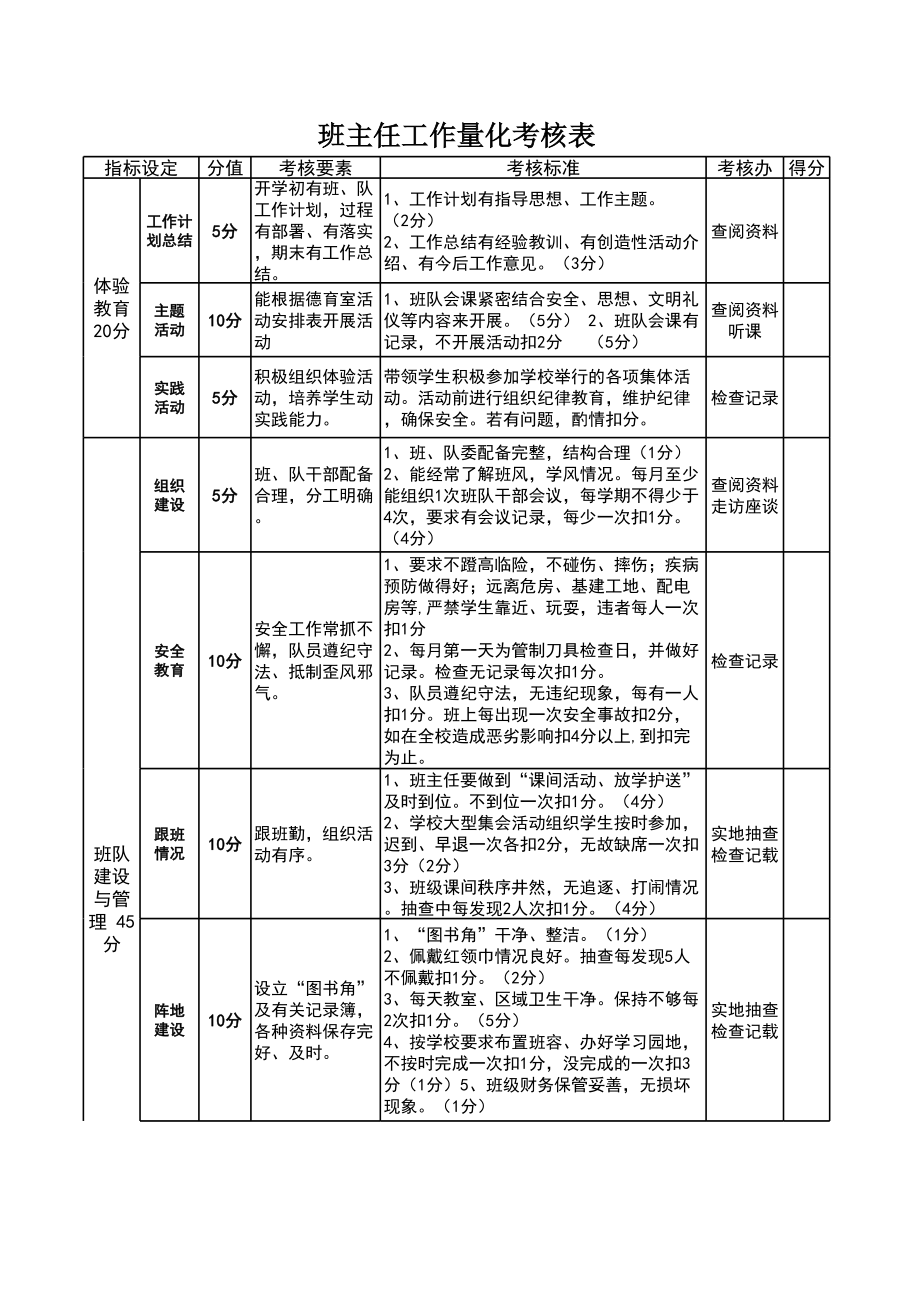 班主任量化考核表.xls