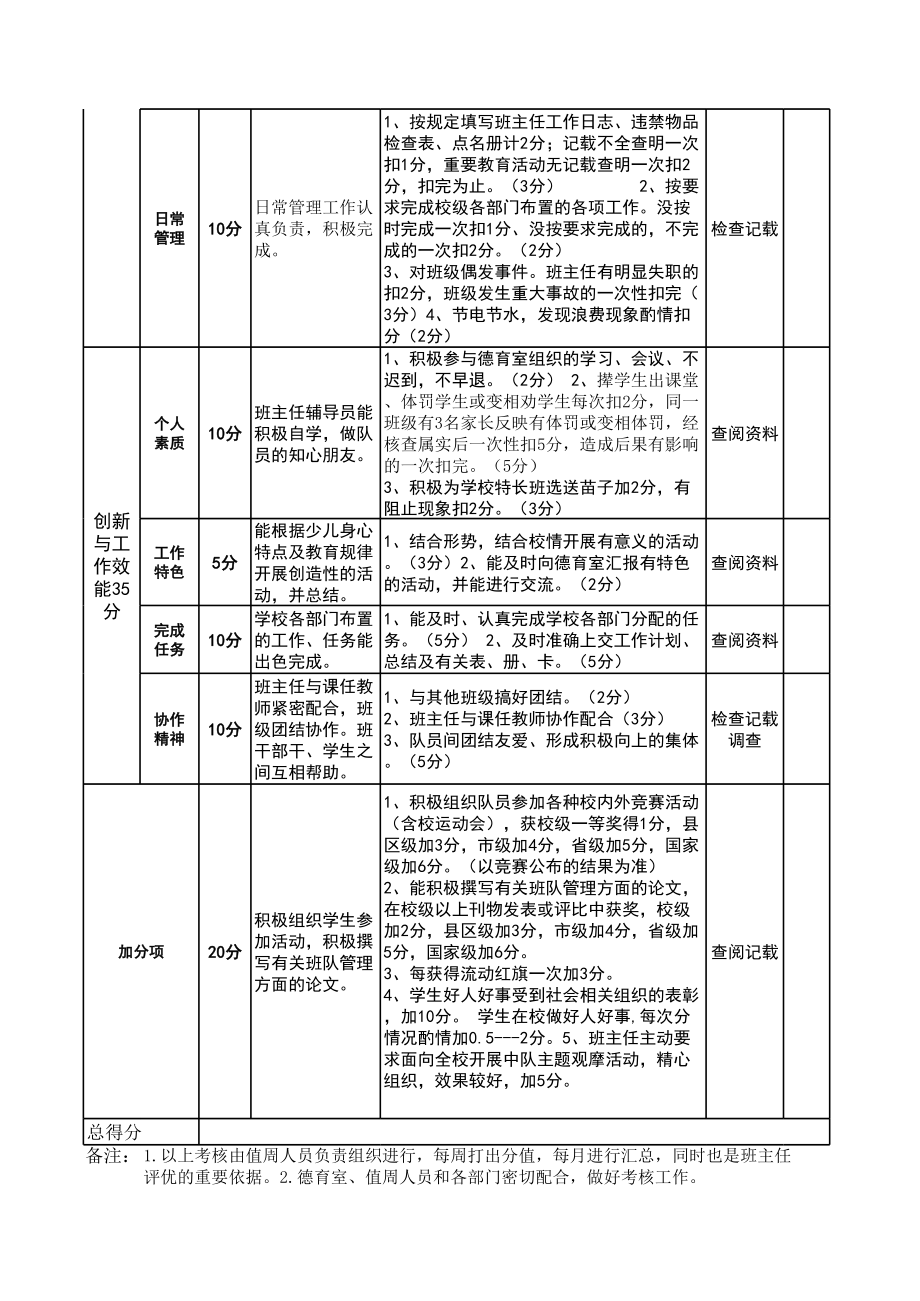 班主任量化考核表.xls