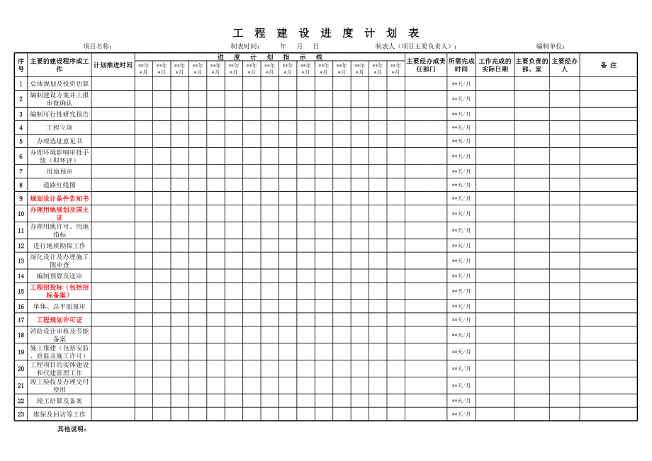 工程项目建设全周期进度计划表.xls