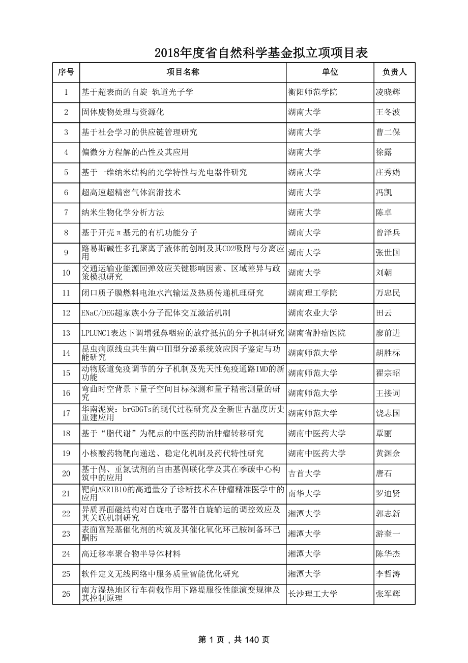 湖南省自然科学基金拟立项项目公示.xls