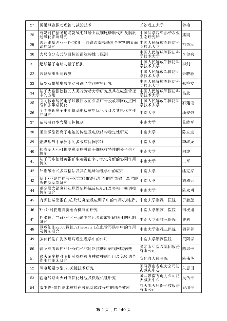 湖南省自然科学基金拟立项项目公示.xls