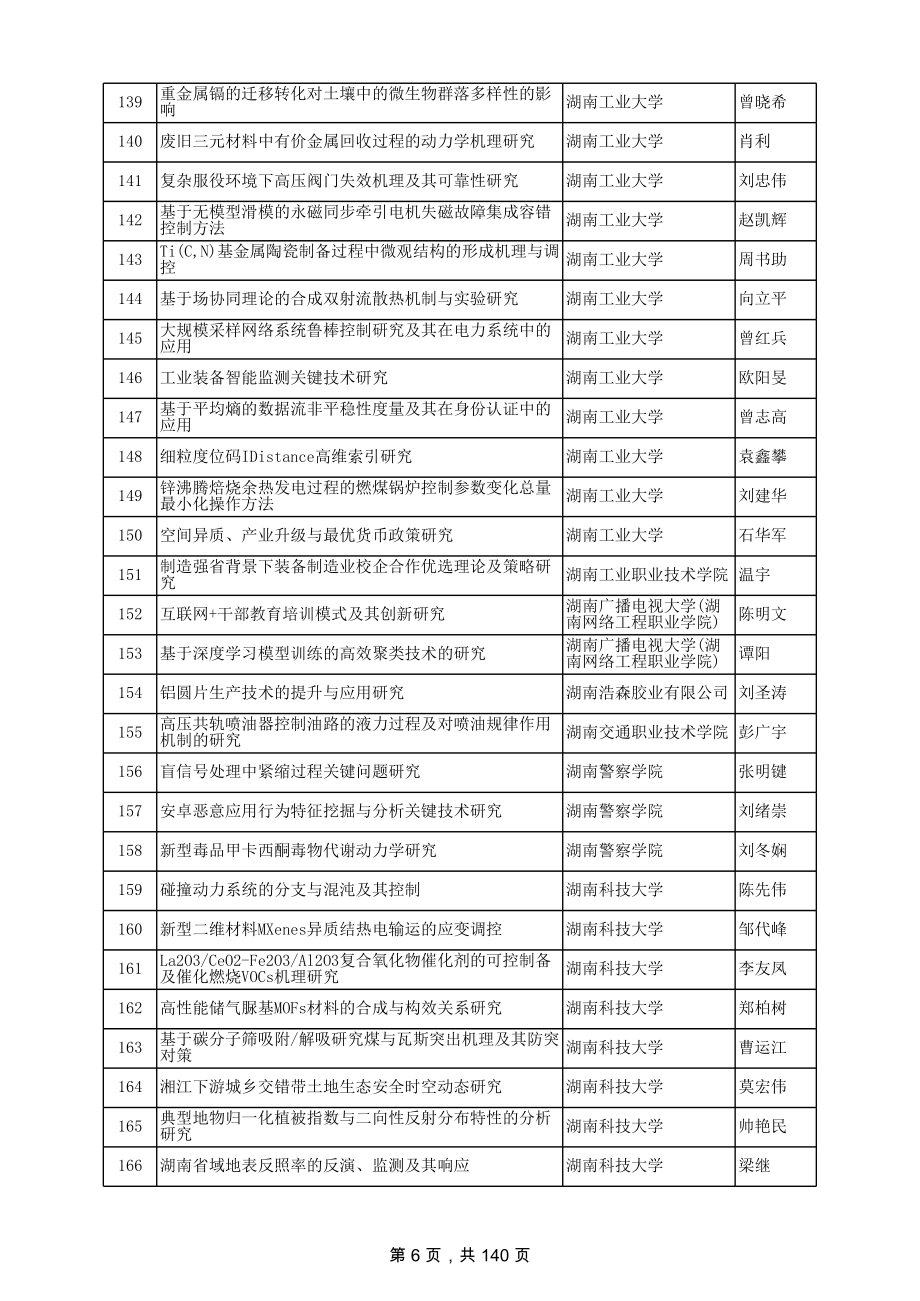 湖南省自然科学基金拟立项项目公示.xls