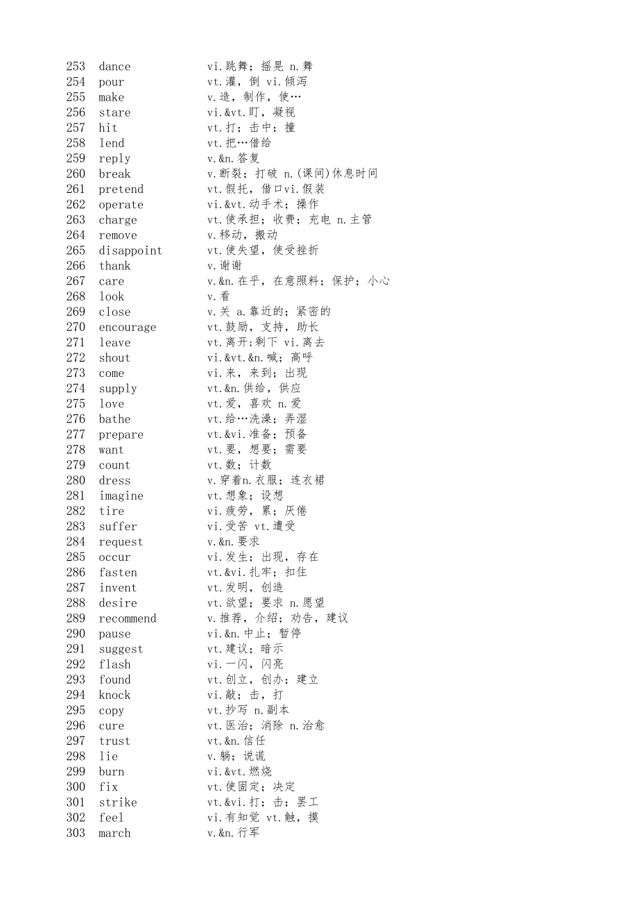 高中英语高频词汇(1800个、乱序、按词性分类).xls