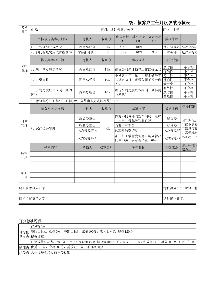 核算办主任绩效考核表.xls