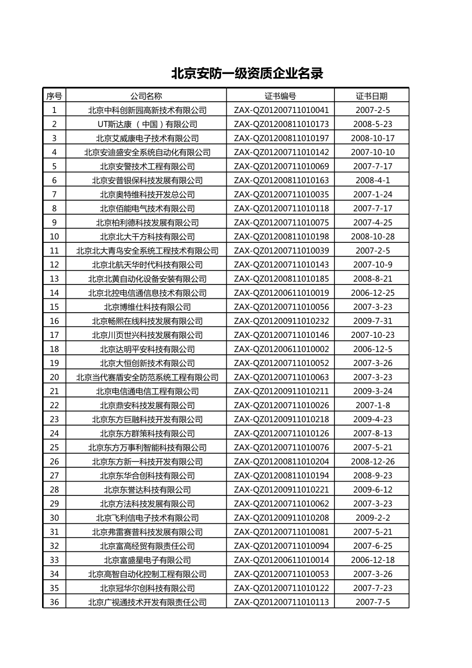 北京安防一级资质企业名录.xls