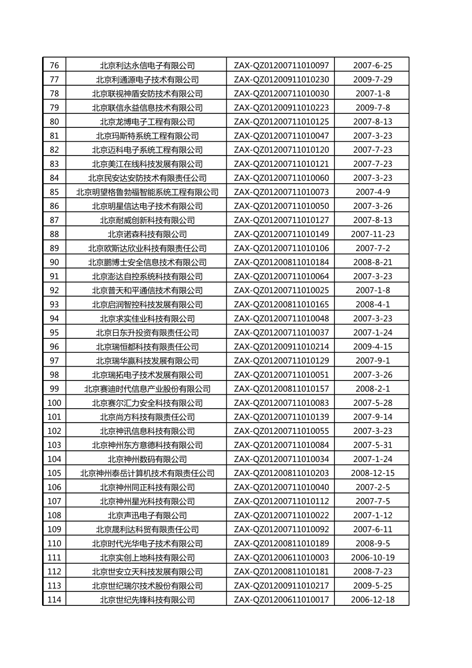 北京安防一级资质企业名录.xls