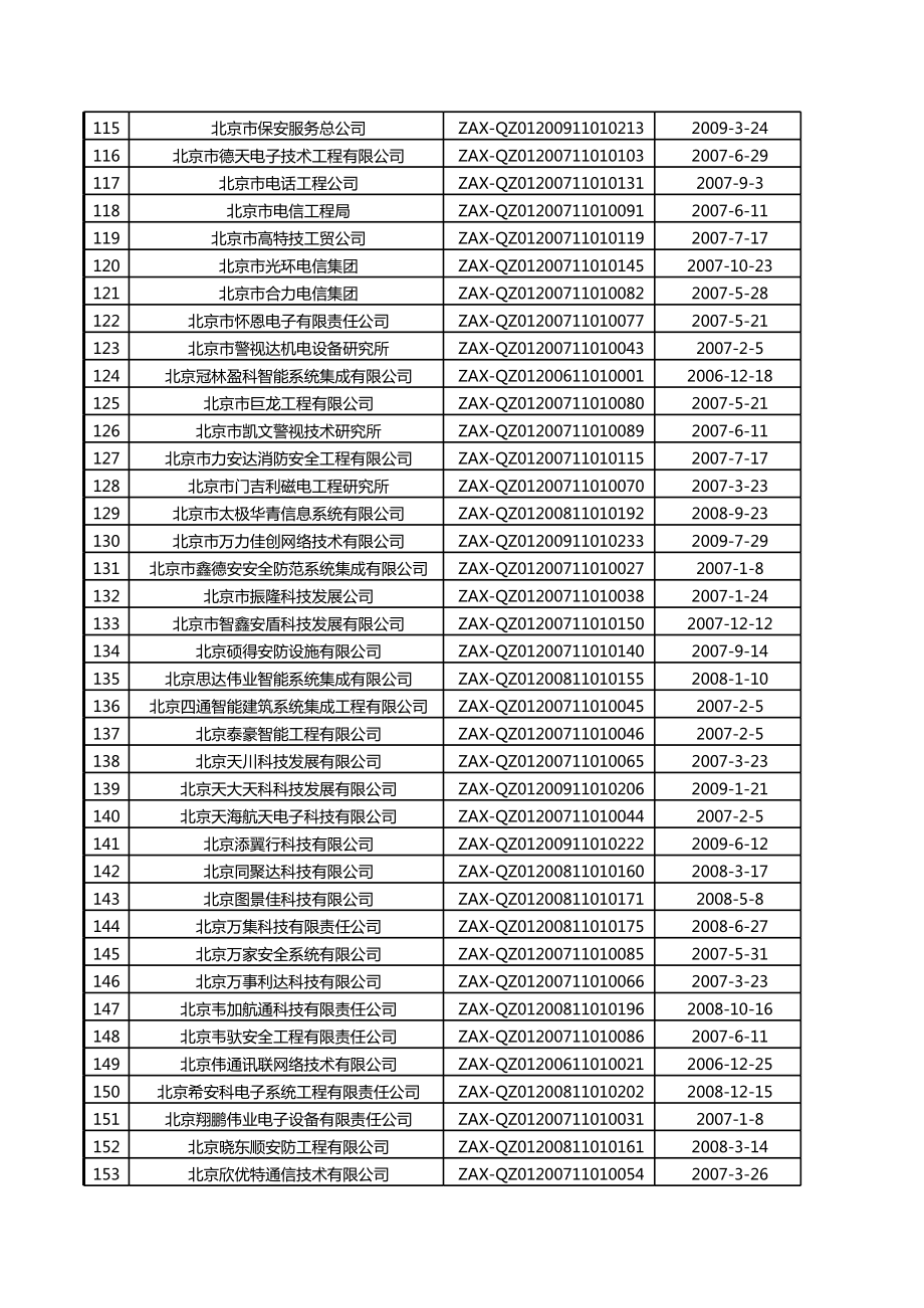 北京安防一级资质企业名录.xls