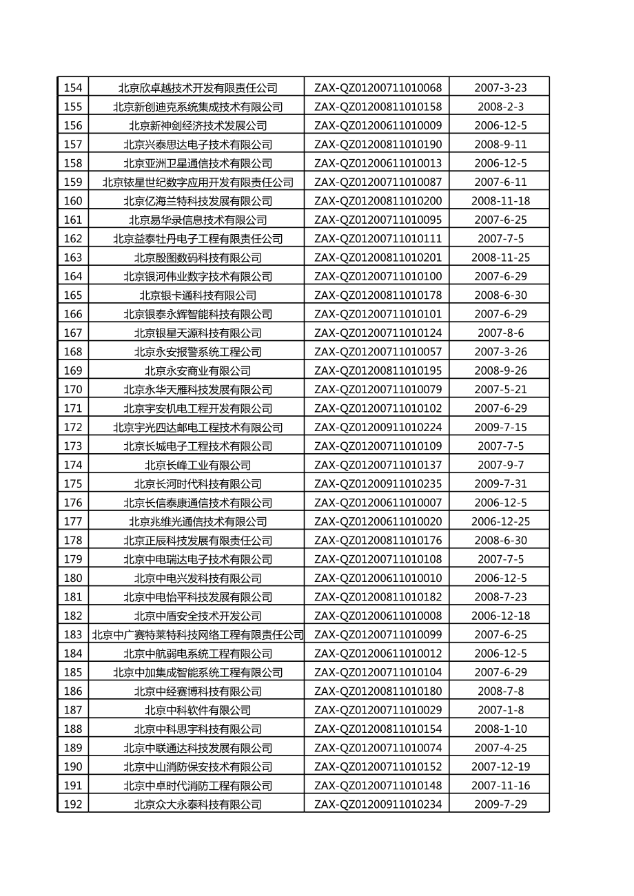 北京安防一级资质企业名录.xls