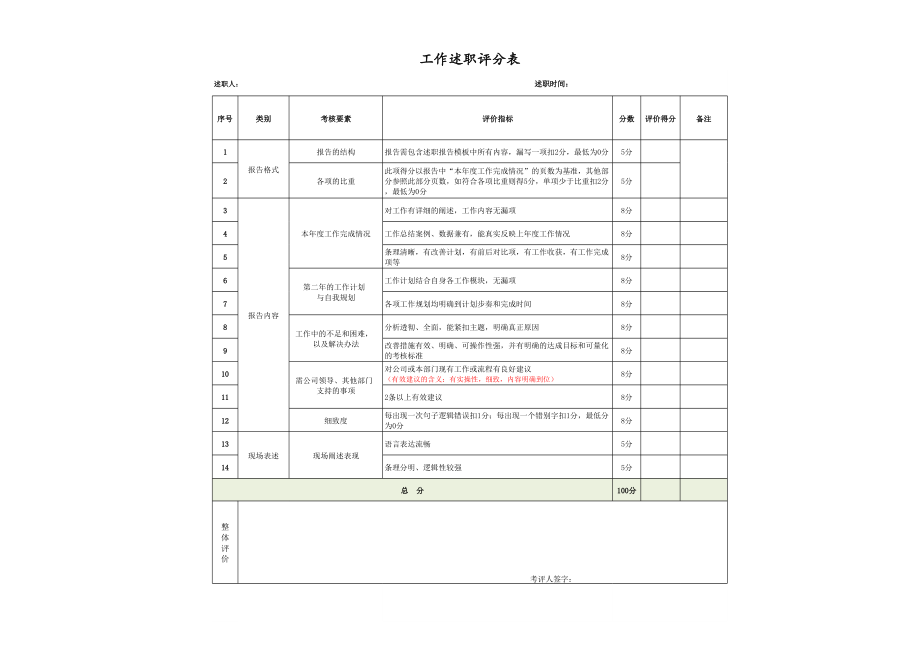 工作述职评分表模板.xls