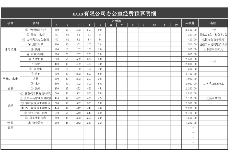 公司办公室经费预算明细excel模板.xls