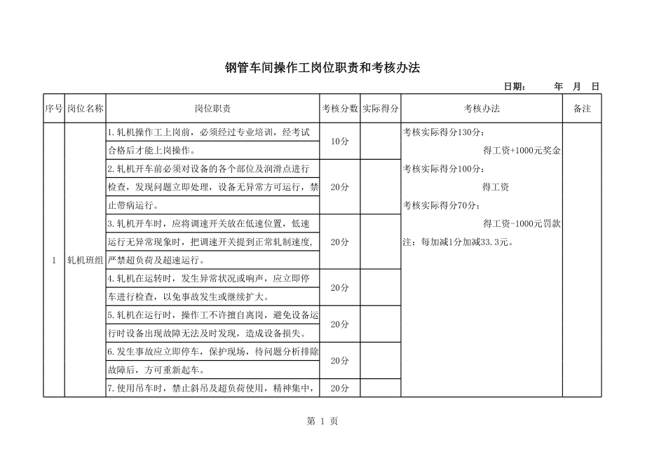 考核制度1.xls