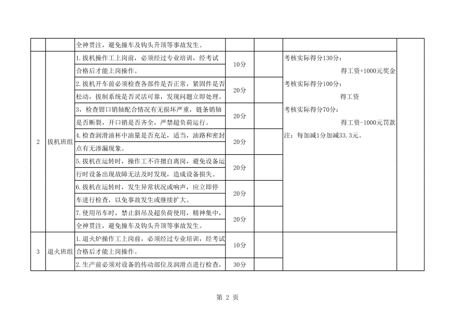 考核制度1.xls