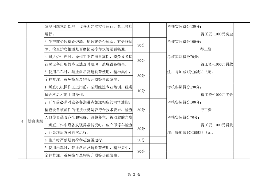 考核制度1.xls