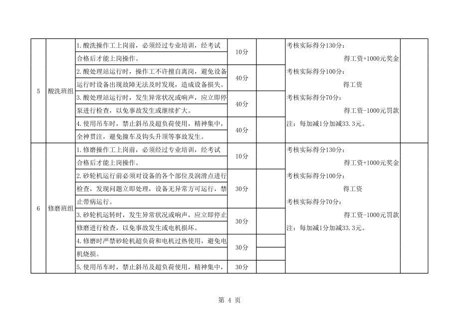 考核制度1.xls