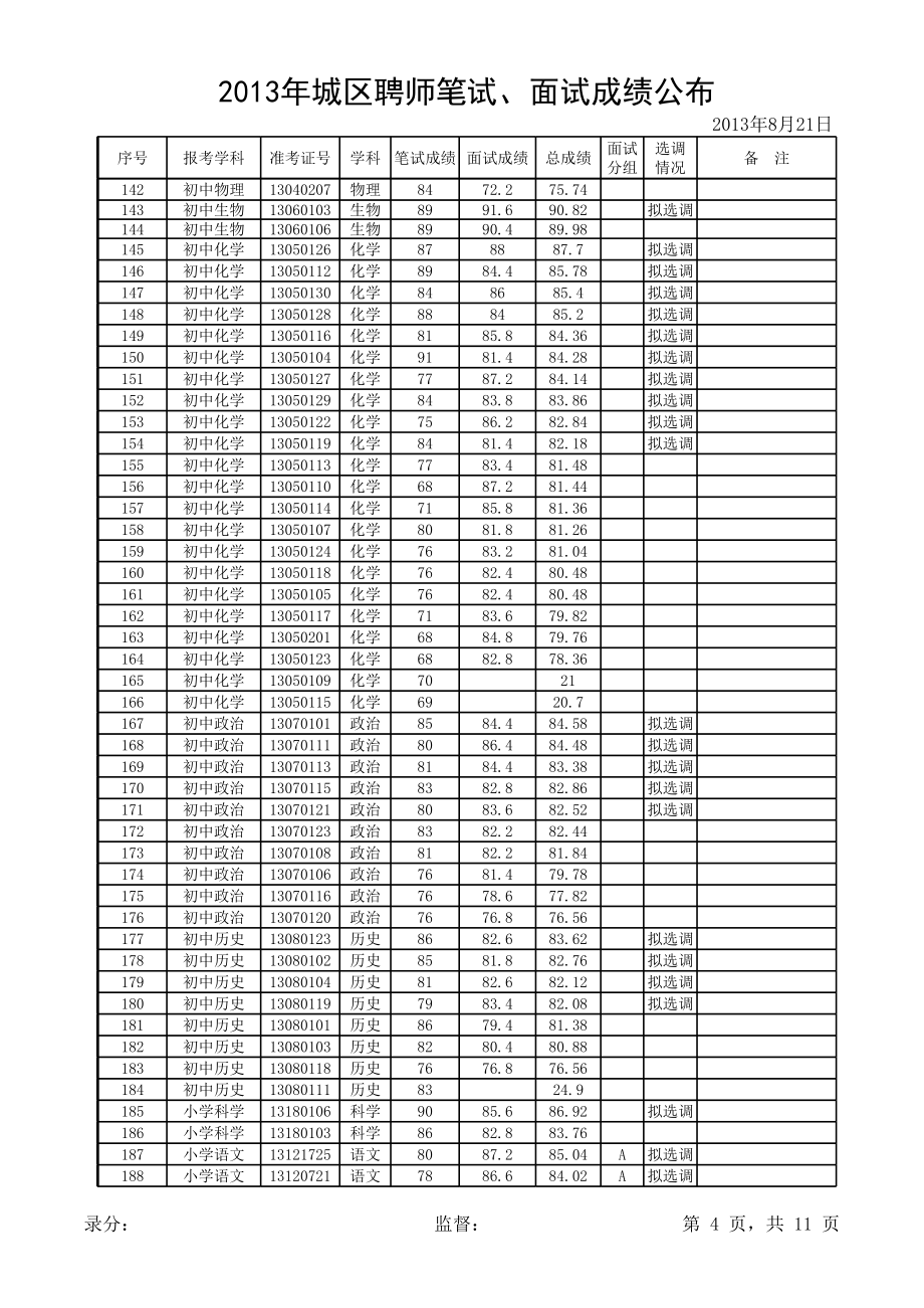 城区聘师笔试、面试成绩公布.xls