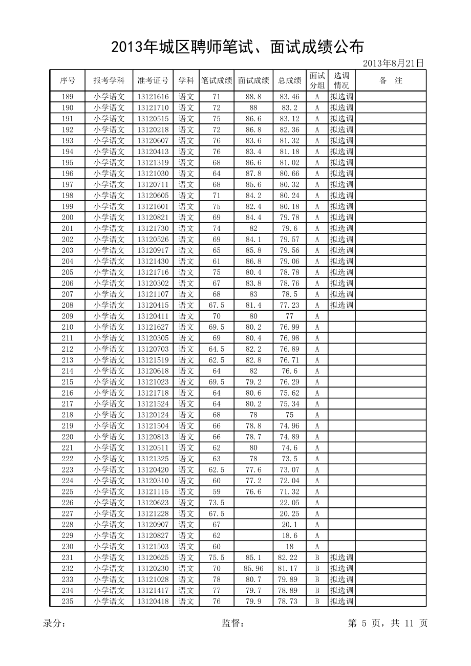 城区聘师笔试、面试成绩公布.xls