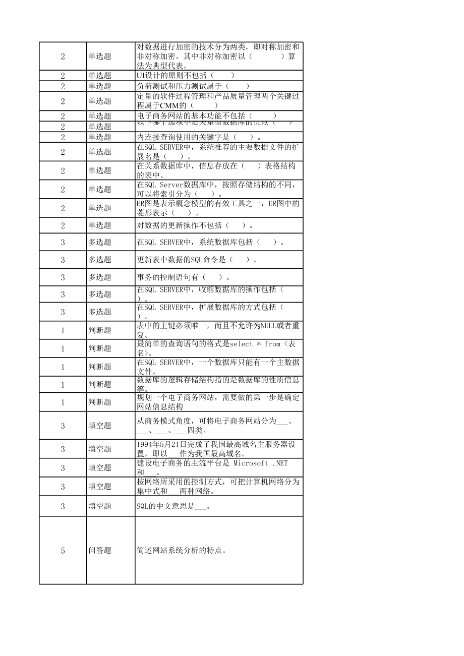 电子商务技术答案.xls